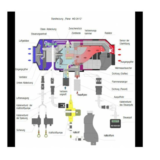 Autotherm Air 4D - 4KW 12Volt