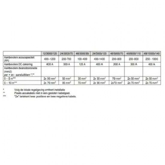 Victron Multipls II 24V 3000W 70-32