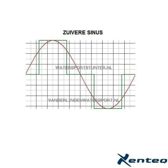 Xenteq Sinus Omvormer PurePower 24 Volt 300 Watt